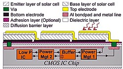 Aufbau des Solar-Mikrochips Grafik