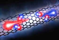 Nanotube Grafik