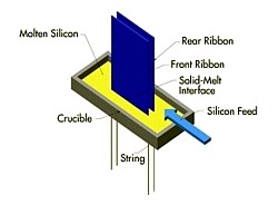 String-Ribbon-Technik Grafik