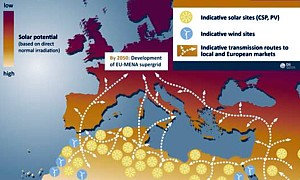 EU-Mena Supergrid