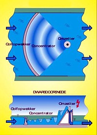 Hydropowerlens Grafik