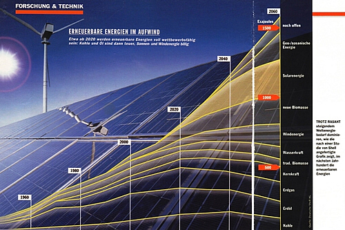 Seite aus dem Focus 1997