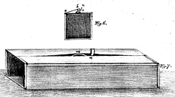 Medhurst-System Grafik