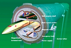 Trans-Atlantic MagLev Grafik)