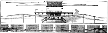 Thompson Schwerkraftbahn Grafik
