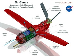 NavSonde Grafik