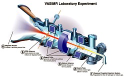 VASIMR-Aufbau Grafik