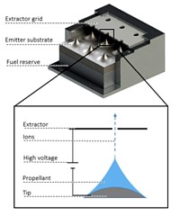 Accion-Thruster Grafik