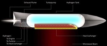 Konzept der Escape Dynamics Grafik