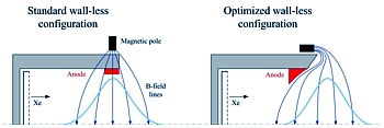 Hallantrieb des CNRS Grafik