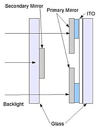 Mikrospiegel Funktionsschema