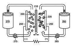 Patent von 24M