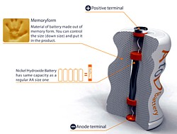 AtoD-Batterie Grafik