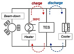 Konzept der EnergyNest Grafik