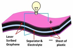Aufbau des Graphen-Superkondensators Grafik