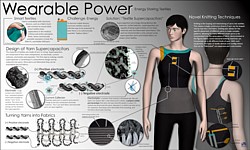 Wearable Power Grafik