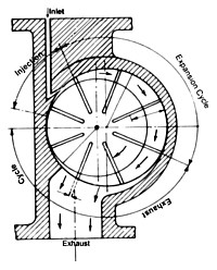 Singh & Singh Turbine Grafik