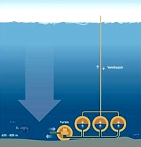 Subhydro/SINTEF-Konzept Grafik