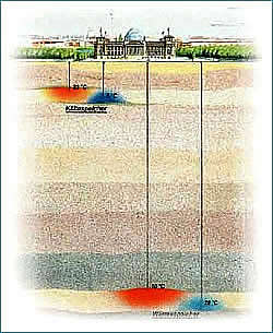 Grafik des Aquifers 