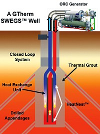 SWEGS-Technik Grafik