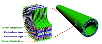 Nano-Kabel Grafik