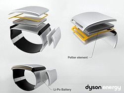 Dyson Energy Braclet Grafik