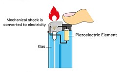 Piezo-Feuerzeug Grafik