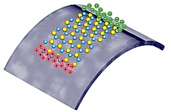 MoS2-Sytem Grafik