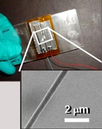 Faser-Nanogenerator