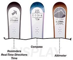 Snowboards mit E-Ink-Displays Grafik