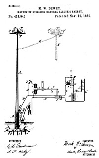 Dewey-Patent Grafik