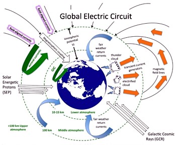 Der globale Stromkreislauf Grafik
