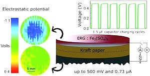 Asymmetrischer Kondensator Grafik