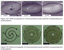 Piezoelektrische Spiral-Wandler von Deterre