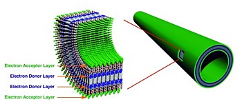 Nano-Kabel Grafik