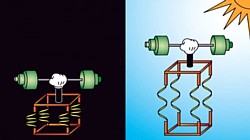 Nanomotor Grafik