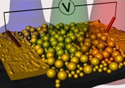 Bonnell-Plasmonen Grafik