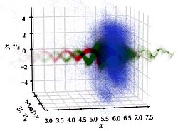 Materie- und Antimaterie-Erzeugung Grafik