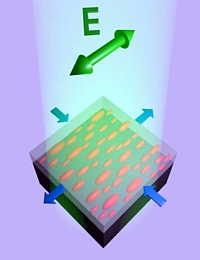 Laserstrahl-Aktuator Grafik
