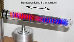 Thermoakustische Schwingungen Montage