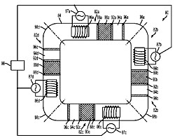 PARC-Patent Grafik