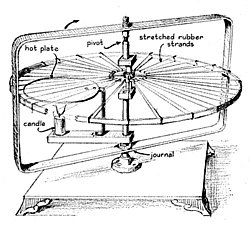 Wiegand-Rad Grafik