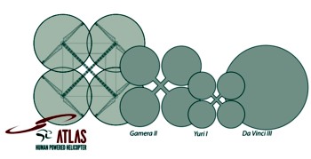 Atlas-Flächenvergleich Grafik)