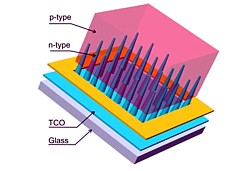 Nanocones-Konzept Grafik