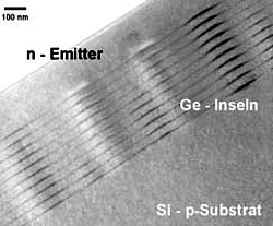 Silizium/Germanium-Qdot-Zelle