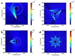 Omnidrectional Electromagnetic Absorber