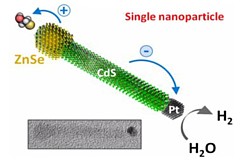 Synthetischer Nanokristall