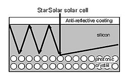 Funktion der StarSolar-Zelle