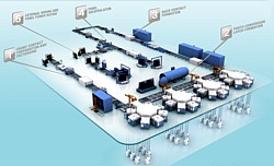 SunFab Produktionsschema Grafik