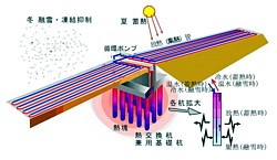 FUKUI System (Schema)